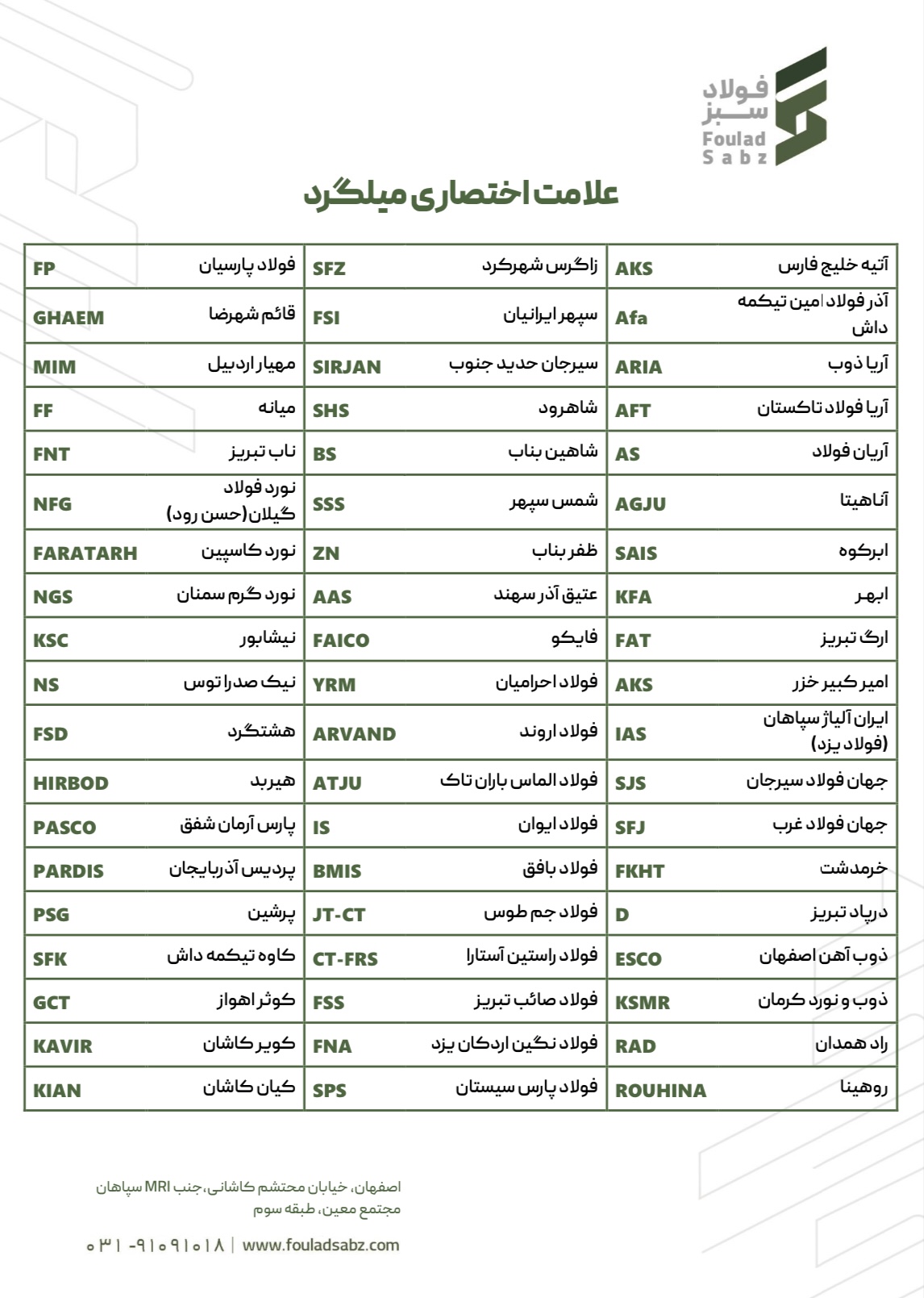 علامت اختصاری میلگردهای ایرانی